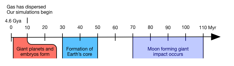 How Was The Earth Formed Timeline The Earth Images Revimage Org